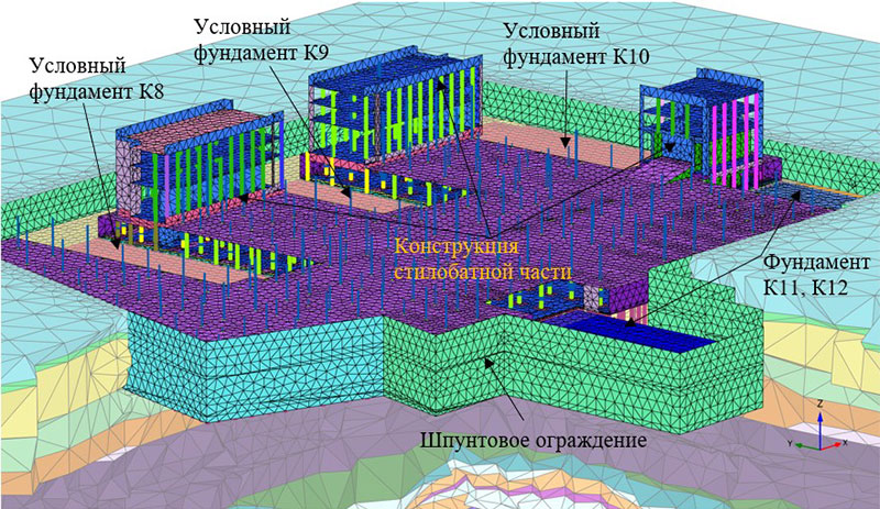 Научно-техническое сопровождение